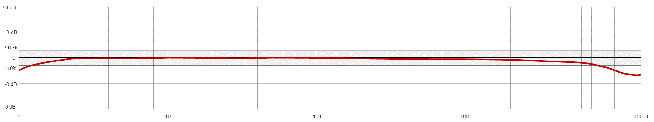 Frequency Response Image