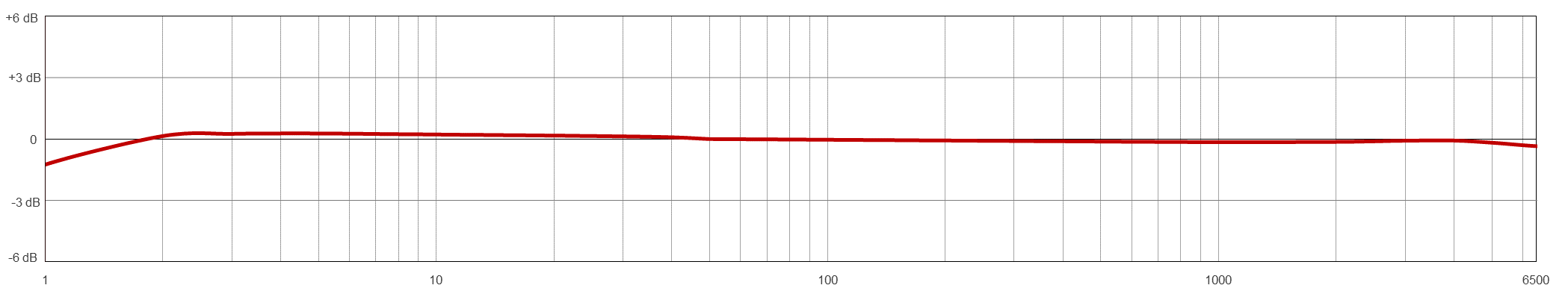 Frequency Response Image