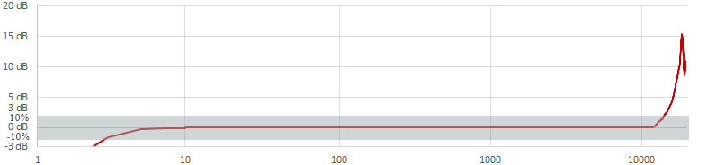 Frequency Response Image
