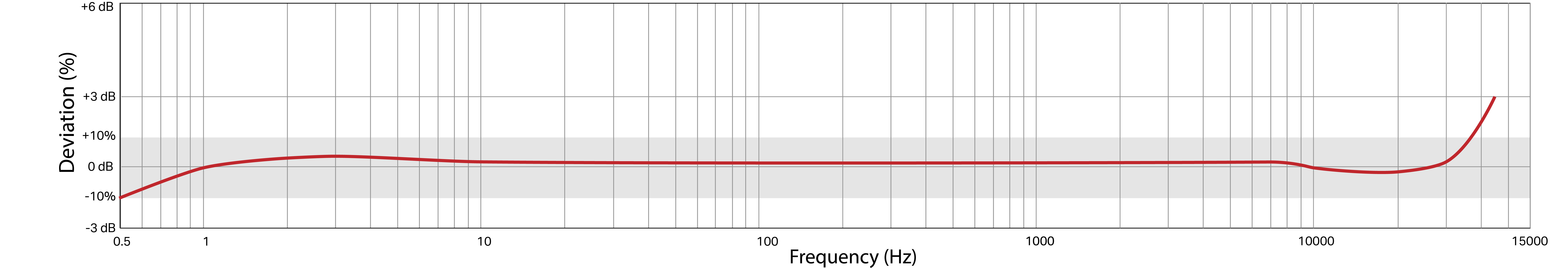 Frequency Response Image