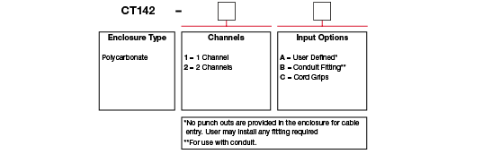 A chart showing configuration options to create a complete part number for ordering a CTC CT142 enclosure.