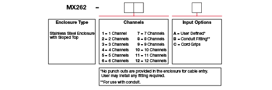 A chart showing configuration options to create a complete part number for ordering a CTC MX262 enclosure.