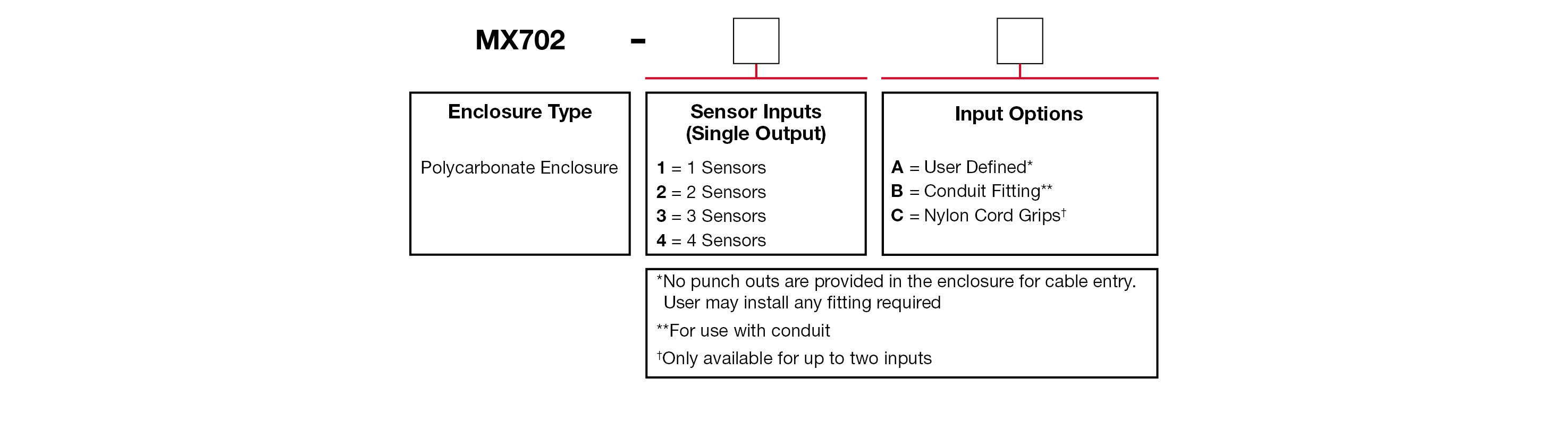 A chart showing configuration options to create a complete part number for ordering a CTC MX702 enclosure.