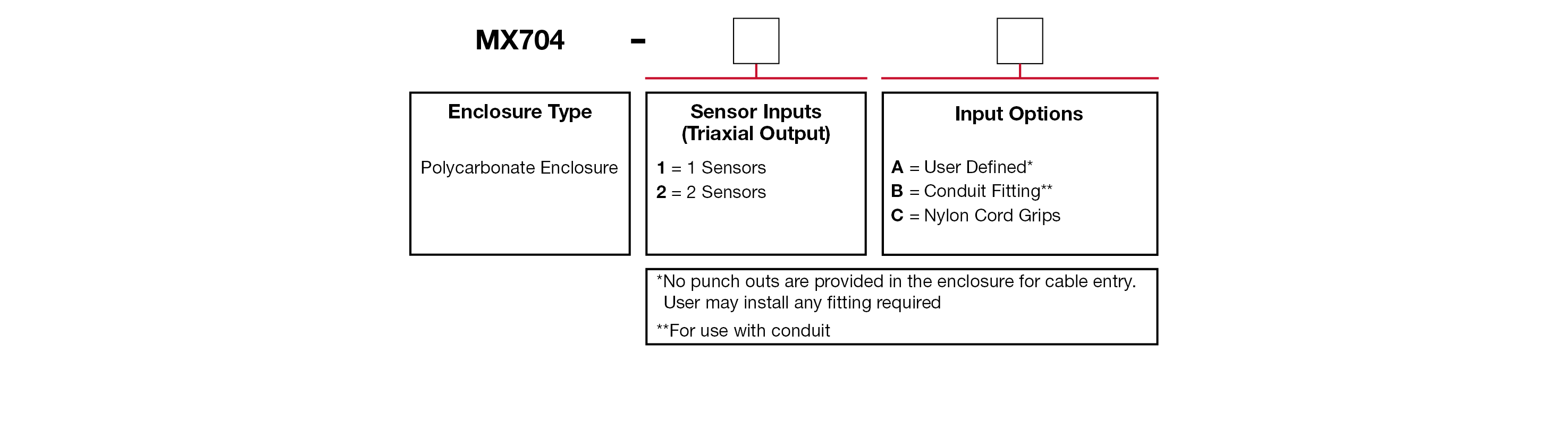 A chart showing configuration options to create a complete part number for ordering a CTC MX704 enclosure.