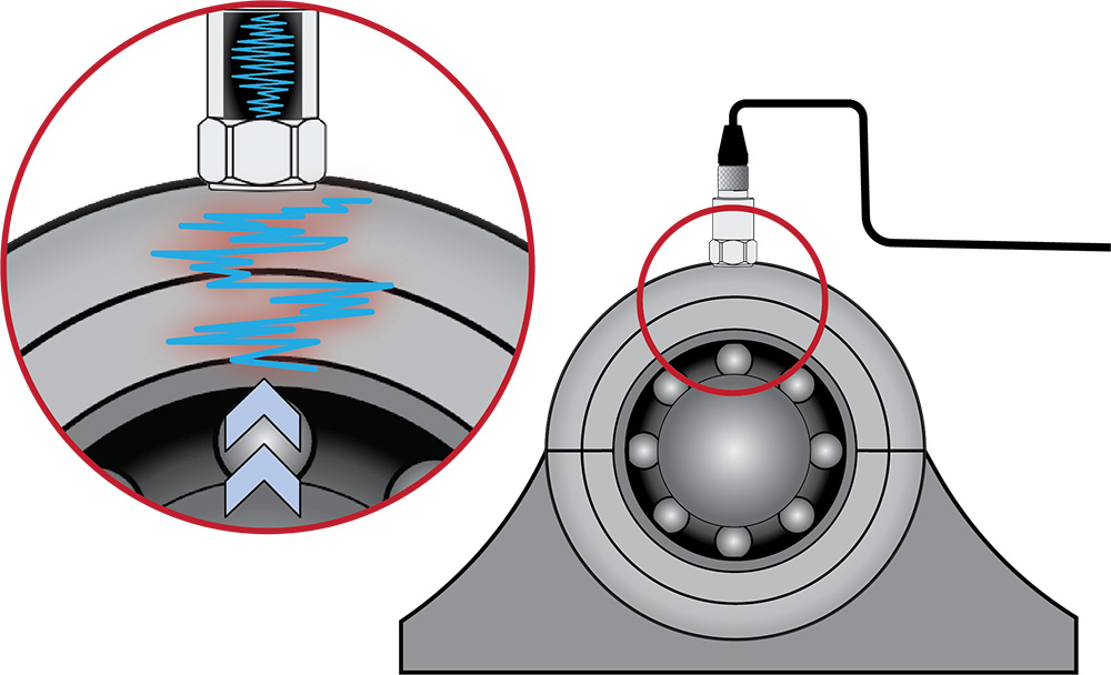 diagram showing a top exit accelerometer mounted on a rolling bearing element