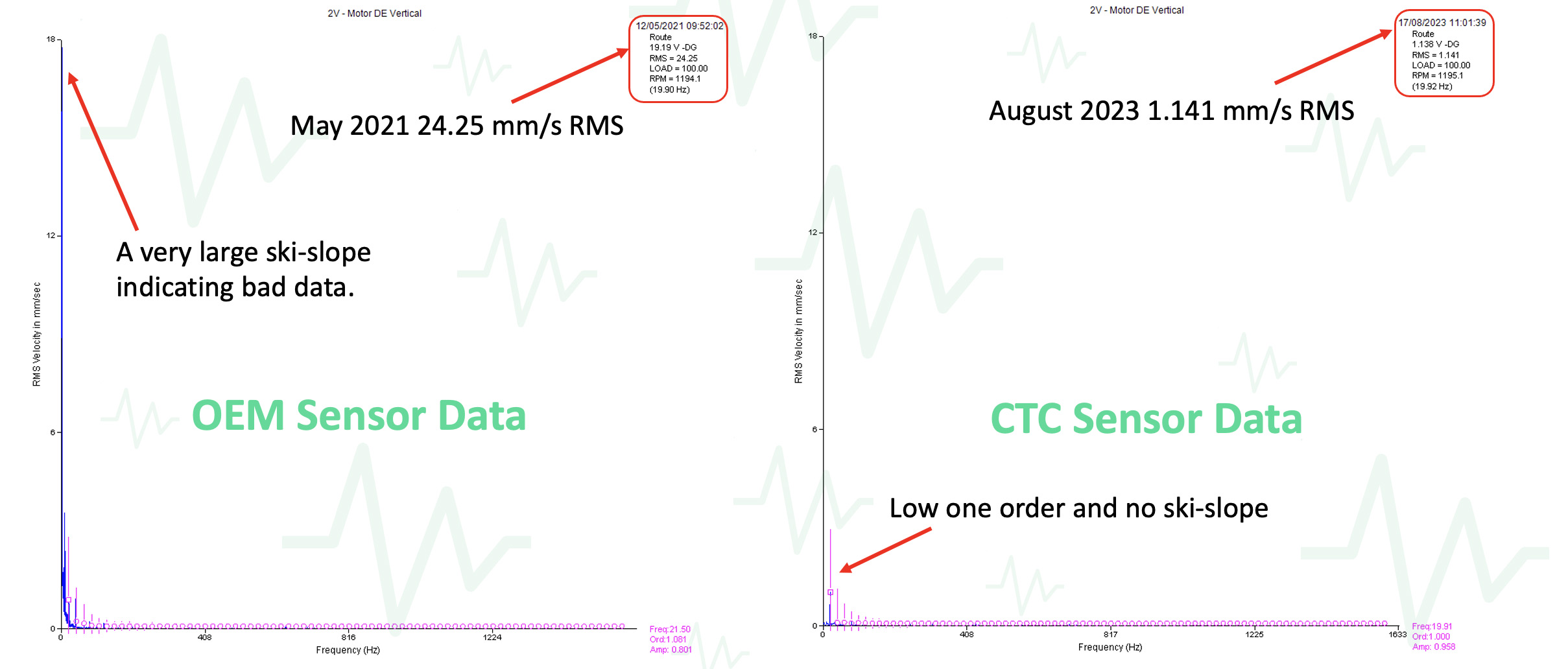 A comparison of a large ski slope from an OEM Sensor and no ski slope from a CTC sensor