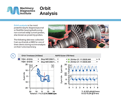 Orbit Analysis