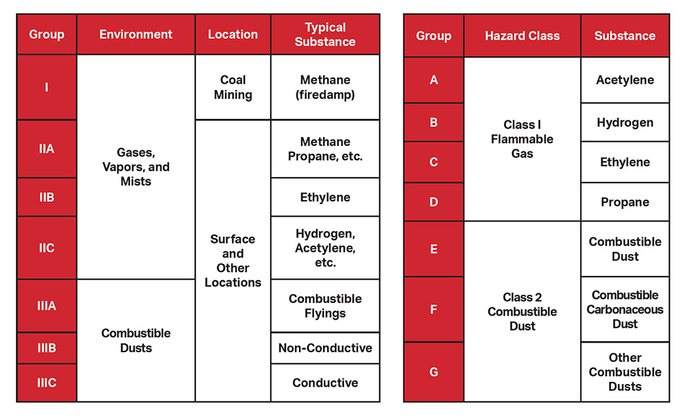 Group Chart