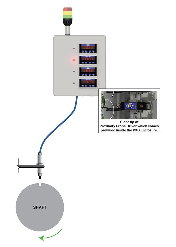 A render of a proximity probe mounted over a journal bearing, with the cable running into the bottom of a PXD enclosure with stack light.
