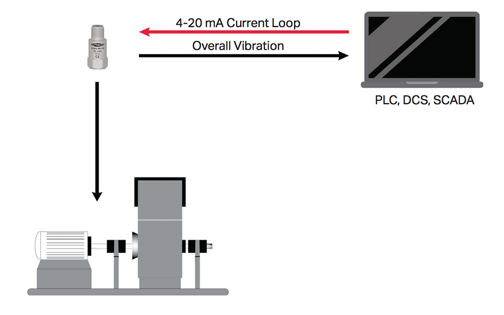 LP200 & LP300 Series Diagram