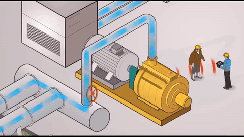 How to Analyze Variable-Speed Machines