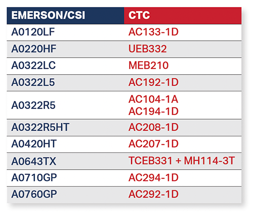 Chart of Emerson/CSI and CTC equivalent accelerometer part numbers