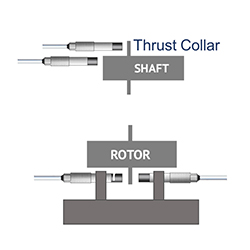 25mm Proximity Probe Tip Eddy Current Diagram