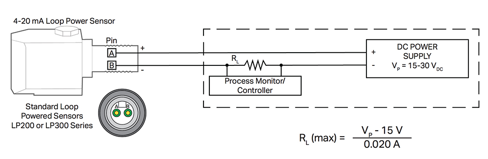 4-20 mA Loop Power Sensor Diagram