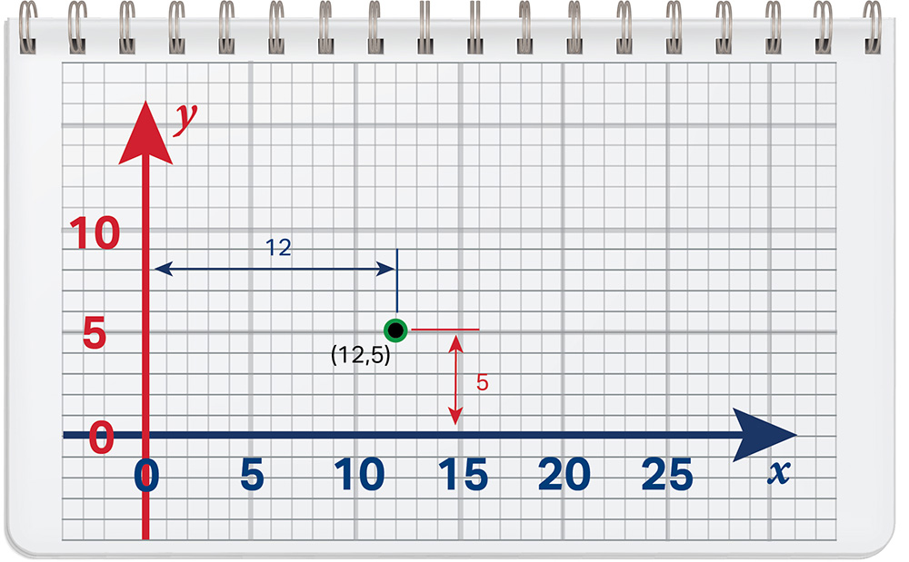 X and Y axis graph