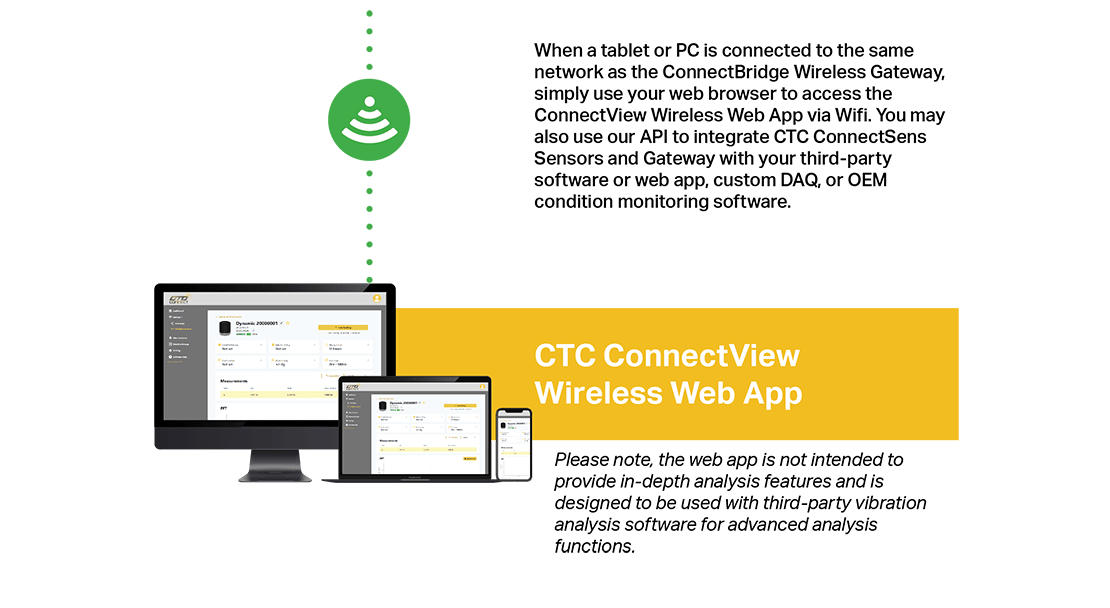 A render of a a desktop computer, laptop, and smartphone running the CTC ConnectView Web App.
