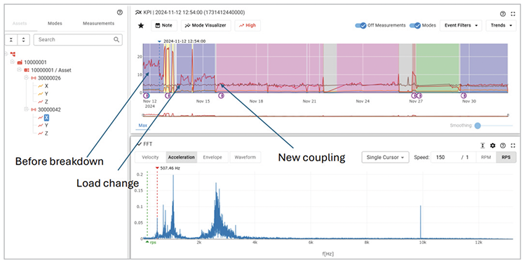 Charts from Viking AI MultiViz software showing data from condition monitoring with a WS300 wireless sensor